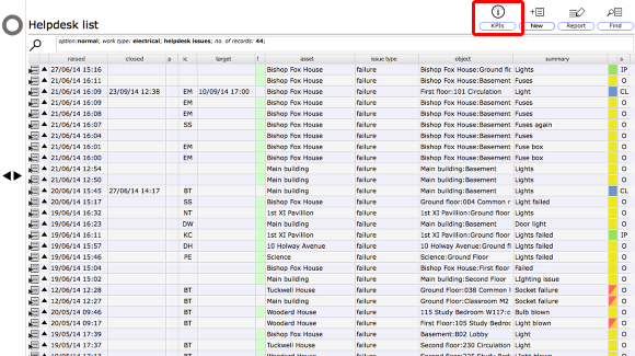 The Helpdesk Issues List