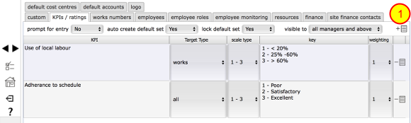 Client level KPIs / ratings