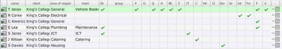 Assigning manager privileges