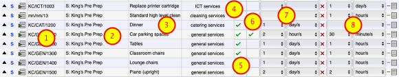 The standard tasks list contents (soft FM tasks)
